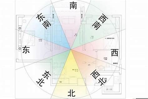 住宅風水方位|房屋方向風水指南：探索8大黃金方位朝向優缺點，找出適合您的。